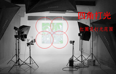 如何用單反相機拍攝高清書畫作品